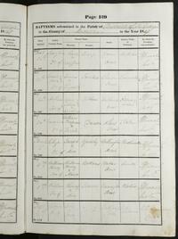 Arthur Dibben Baptism record