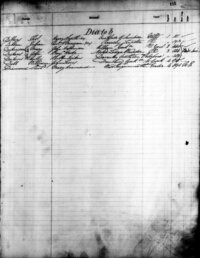 Death Duty register